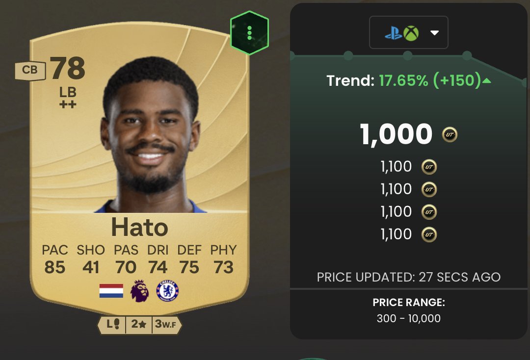 Is it finally time 👀

Club stock once again OP