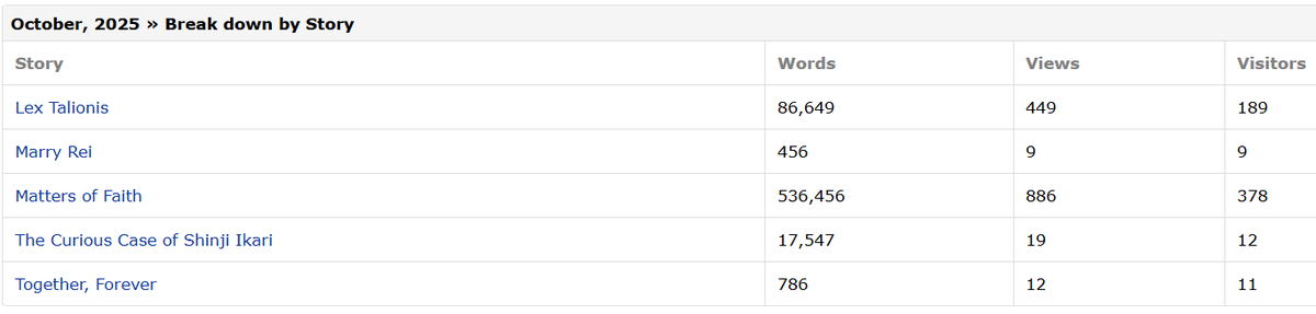 jaceseele902's tweet photo. Thank you for reading! I hope you enjoyed them! #fanfiction #reading #thankyou #ao3 #ffnet #Stats https://t.co/oKFWB2q7Ji