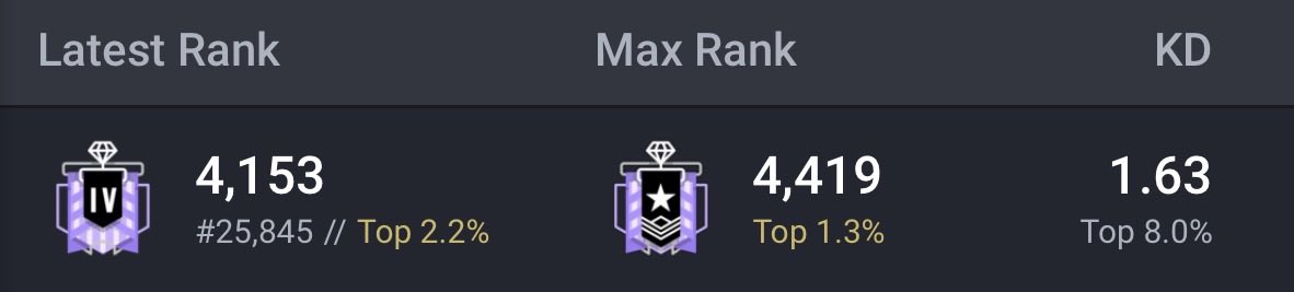 IPxpy's tweet image. i love playing ranked with viewers but when i go from d1 to d4 overnight because someone got banned… ARGHHH be careful who u play with