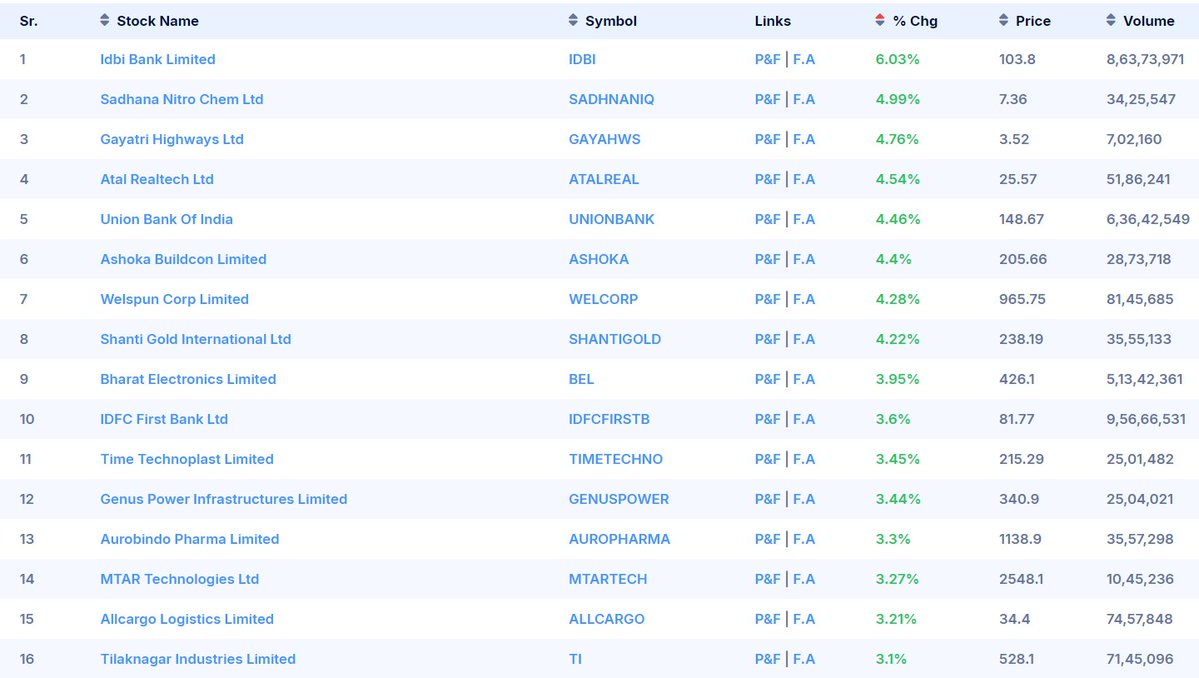 RajTechInvestor's tweet image. Ready to breakout stocks #StockMarket #investing #learningtoearning #StocksToWatch #NSE #BSE #india