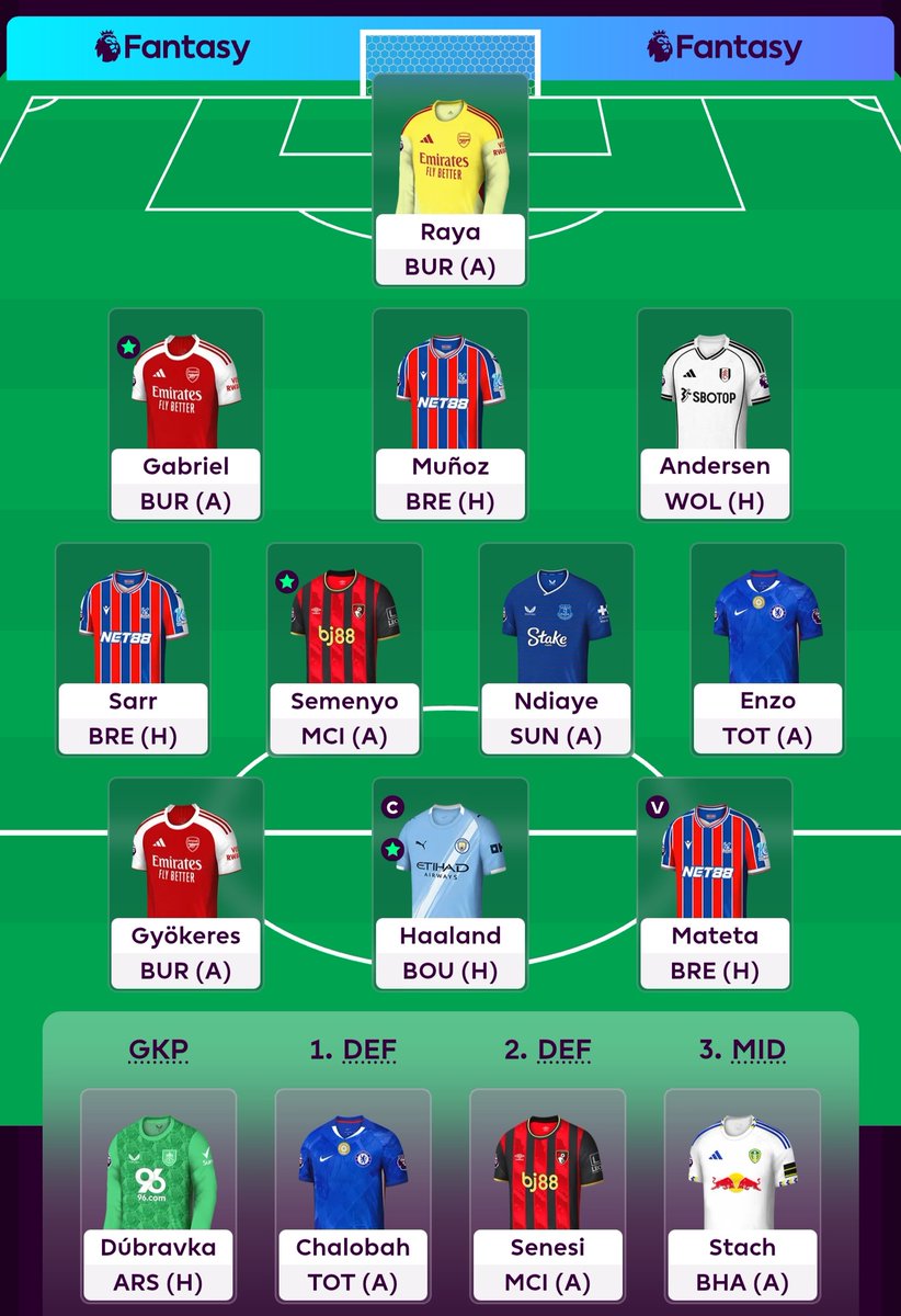 FPL_BlackWolf's tweet image. BORUSSIA TEETH
#GW10 🔒

🌎 OR - 2.90m
🇺🇸 #FPLUSA ELITE - 25
🇺🇸 #FPLUSA OR - 208
📝 Content Creators League - 66

Joao Pedro ➡️ Mateta
Tarkowski ➡️ Munoz

Haaland ©️

Good luck, everyone! 💛

#FPL #FPLCommunity