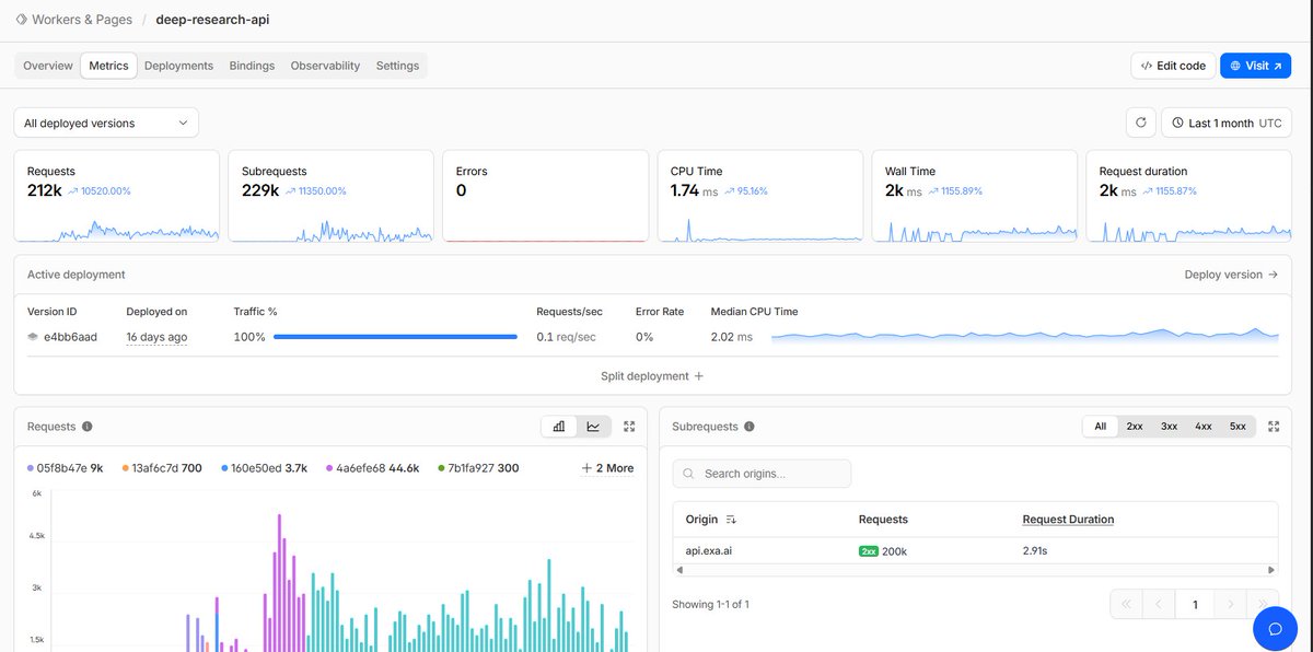 polyfactual's tweet image. Updates from our Deep Research AI
> 200K+ queries cleared (8.7K/day avg 78k/wk)
> Integrated with @polyswipe_app, @tryokbet & @PolyxBot
> Launched a Telegram research bot (live now)
> Chrome Extension + Alpha Research Tool released
We launched only a few weeks ago so we’re…