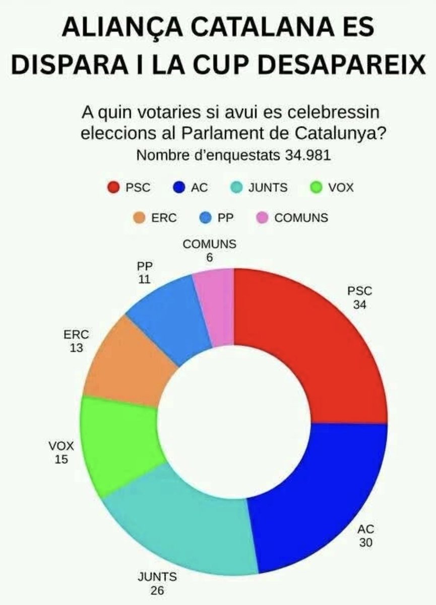 Octavi Nonell i Carulla ♏ tweet media