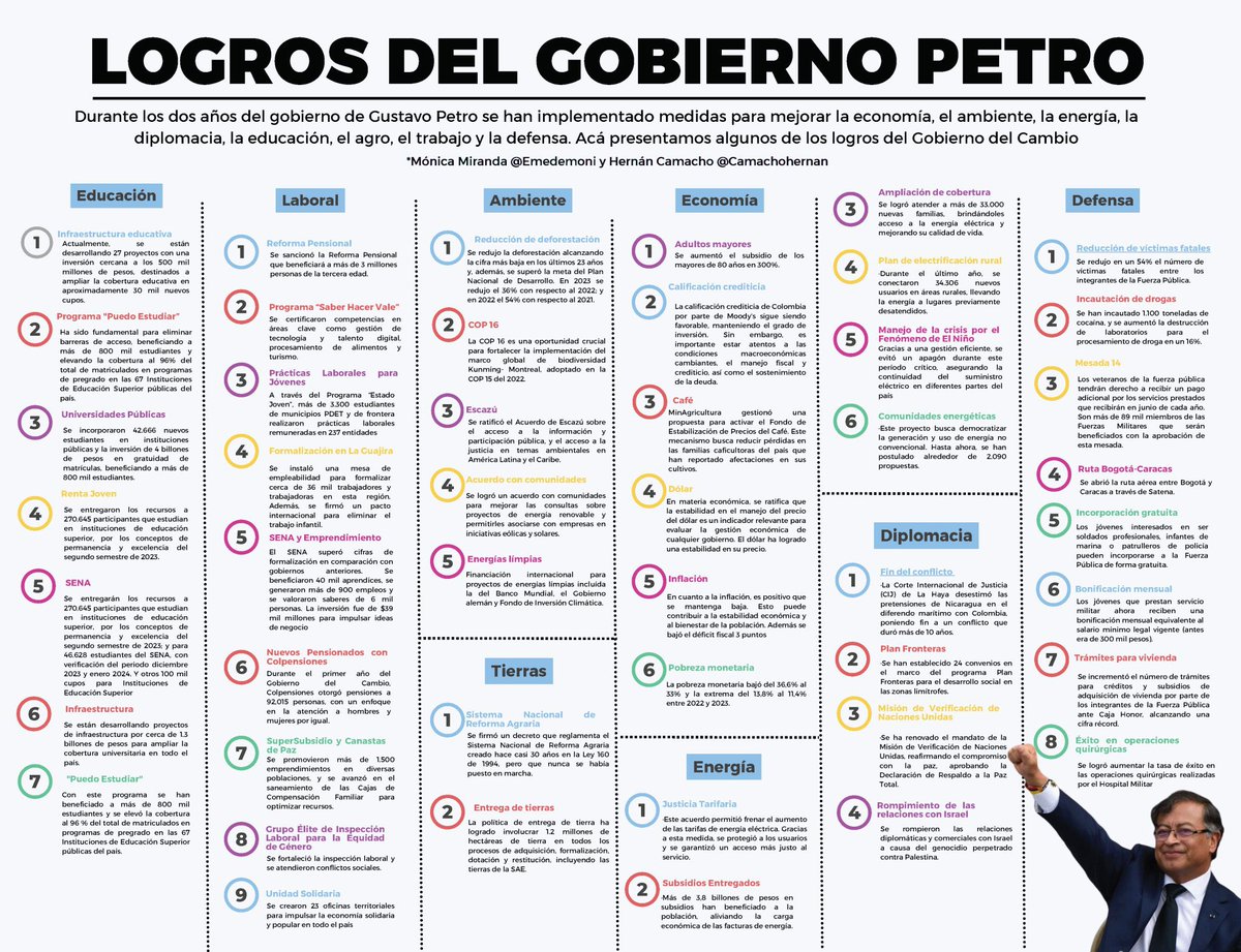 BiofilaP's tweet photo. @diegocaricatura Gracias por ayudarnos a darle visibilidad a los logros del Gobierno del cambio. Acá legibles para que leas y disfrutes. https://t.co/jzl3fZj9qK