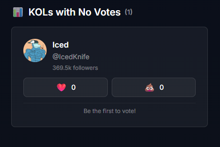 Degen_vote's tweet photo. @IcedKnife Gm! Just added you to our KOLs list! https://t.co/WTpr2aqUod