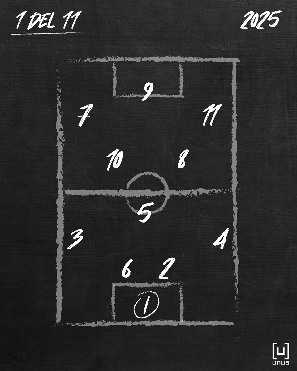 🧤 1⃣ ᴅᴇʟ 1⃣1⃣ 🥅

¡ꜰᴇʟɪᴢ ᴅíᴀ ᴘᴀʀᴀ ᴛᴏᴅᴏꜱ ʟᴏꜱ ɢᴜᴀʀᴅɪᴀɴᴇꜱ ᴅᴇ ʟᴀ ʀᴇᴅ!

#FelizDia #ElUnoDelOnce #1del11