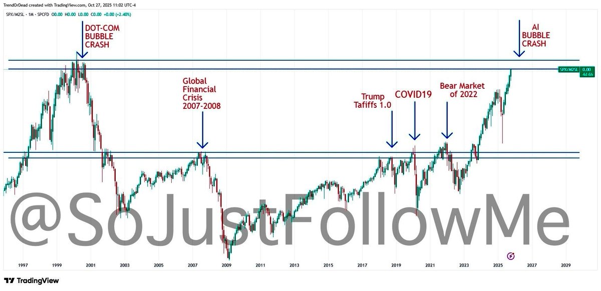 🚨 THE COLLAPSE OF THE AI BUBBLE.
PART ONE – INTRODUCTORY.

In his 1886 work “Beyond Good and Evil,” Friedrich Nietzsche wrote:
“…if you gaze long into an abyss, the abyss also gazes into you.”

Well, Mr. <a href="/michaeljburry/">Cassandra Unchained</a> seems to have stared deep into the market’s abyss – and