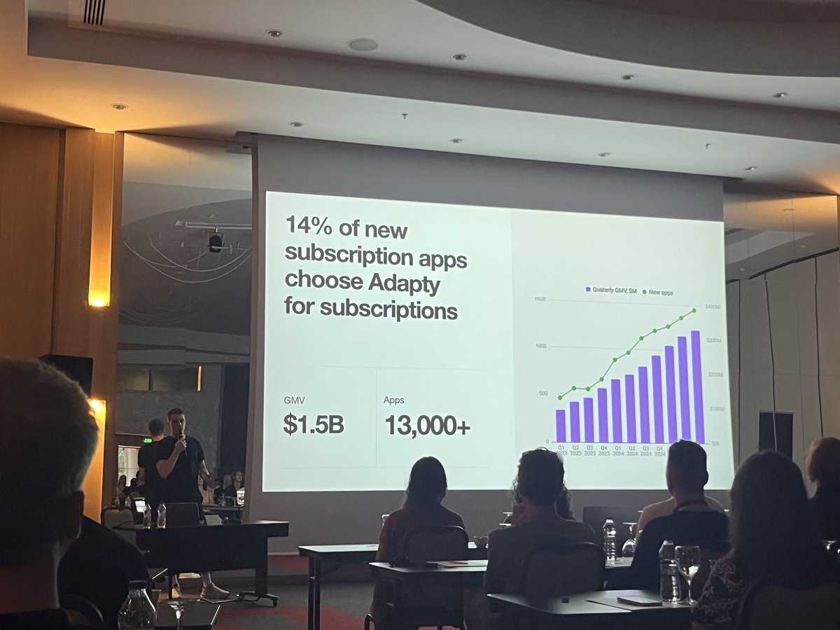 xburak's tweet image. App Store’da 2025 yılında yüklenen her 7 app’ten biri Adapty’yi kullandı. Türkiye’de ise bu oran tahmin edileceği gibi çok daha fazla.