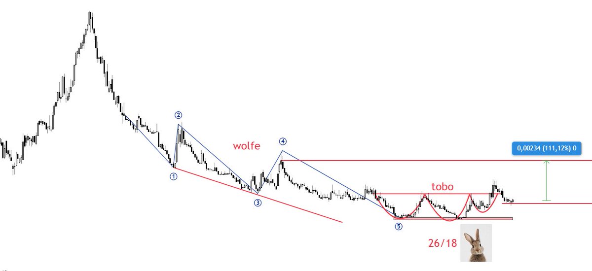 benim bir hisseyi her türlü birime göre analiz edip bulmam 10 dk mı alıyor. sonra gidecek mi gitmeyecek mi diye araştırıyorum. oda 10 dk. 

sonra hevesle sizle paylaşıyorum.

ben paylaştığım hisseleri almam ben uzun vadeli yatırımcıyım gömerim tek hisseye beklerim.

bu da benim
