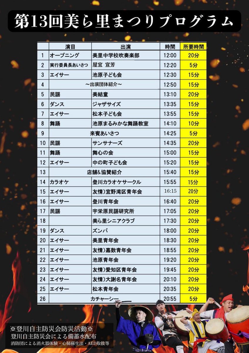 聖地沖縄巡礼★願掛け転換期を乗り越え新たなステップを踏み出す輝く勾玉オルゴナイト amaKUMA (@amaKUMA_G) / Posts / X