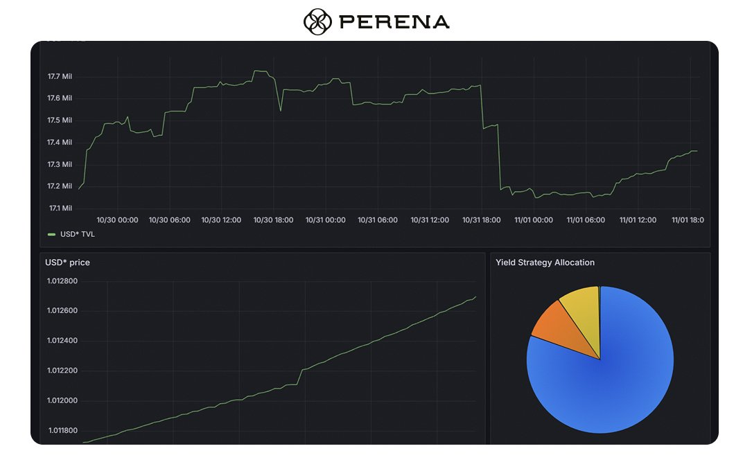 Perena tweet media