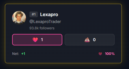 Degen_vote's tweet photo. @LexaproTrader Gmmmmmm
You are in KOLs list now! check this out🔥 https://t.co/9LYrN8UQ0O