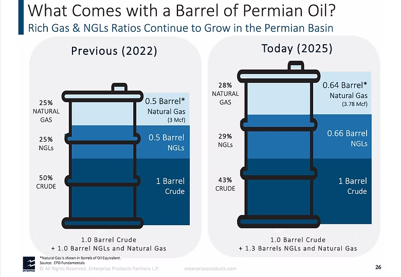 Is U.S. $Oil production really growing?
  Thanks Anne.