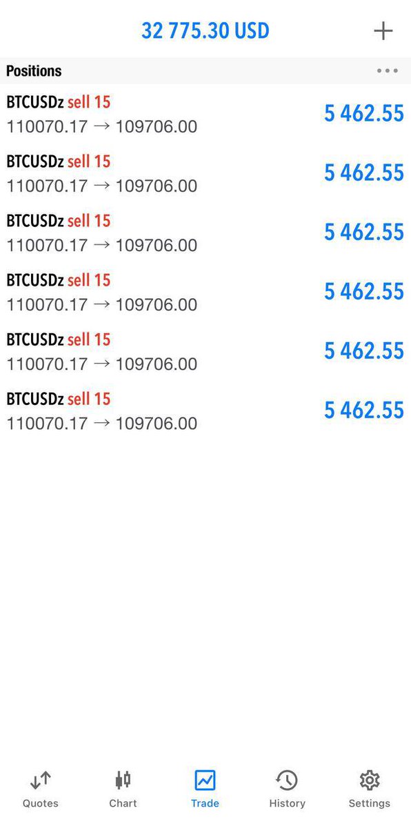 Ibrahimfx01's tweet image. #BTCUSD SELL HIT #TP 1 &amp;amp; 2 ✅

+800 days #pips #profit secured with double #lotsize, simple.

WHAT A TRADE 🔥🔥🔥🔥

t.me/XAUUSD_SNIPER_…
I am moving my SL back to entry.