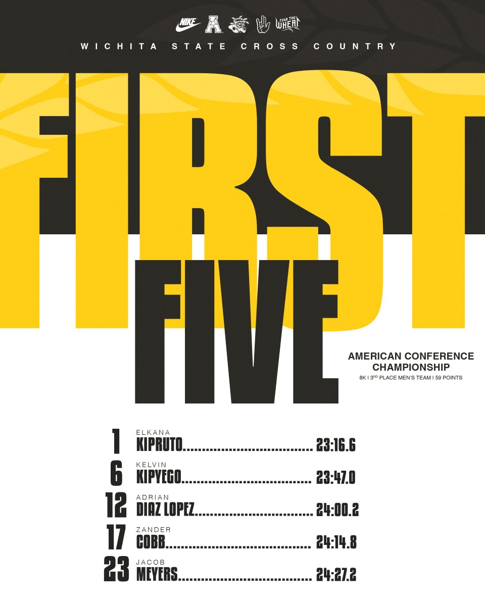 GoShockersTFXC's tweet image. Shocker men take 3rd with three in the top 15! 🥉