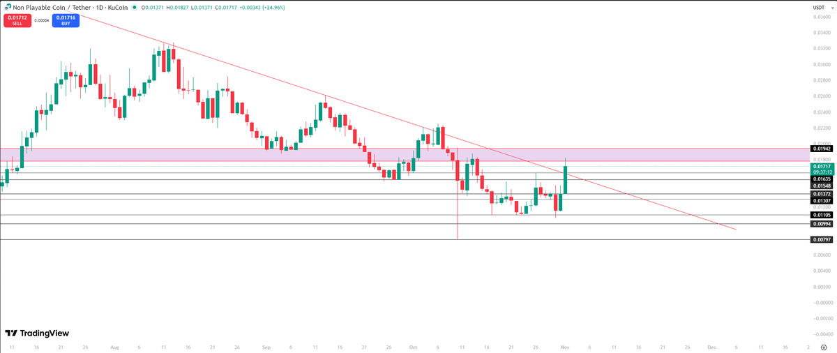 You can't ignore $NPC this time, breakout confirm.