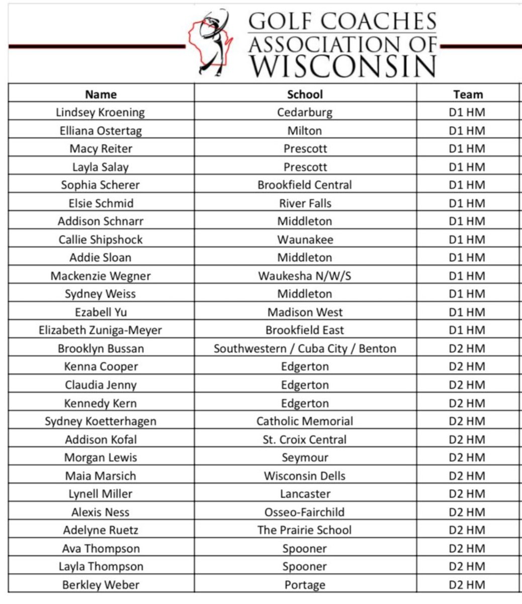 BC Lancer Golf tweet media