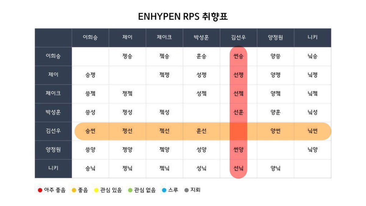 _ksn_r's tweet image. 일단지금현재는그래
나중에바뀔수도