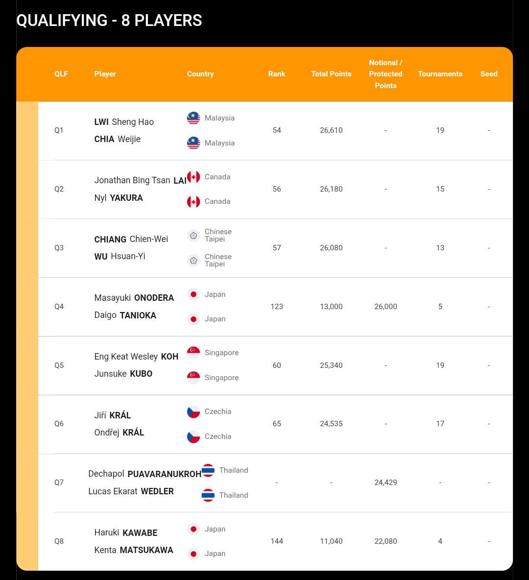 mangats kak kawabe masuk qual kumamoto dua sektor <a href="/loveall_plAY_/">Ay🏸</a>