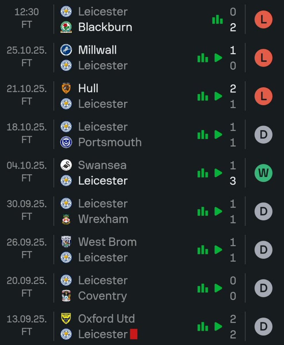 Marti Nepenthez’s Leicester City 👏