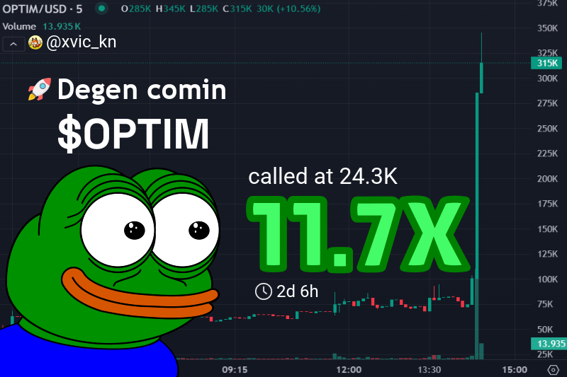 xvic_kn's tweet image. Just gotta say — called $OPTIM way back at $24.3k  
Now it’s cruising at $283k 🚀  

That’s an insane 11.7X return!  
Feels good to ride these waves early 🌊  

Wanna catch the next big move? Join us!

👉 #OPTIM called at: t.me/pumpjace/125147
📈 Chart: gmgn.ai/sol/token/yV7x…