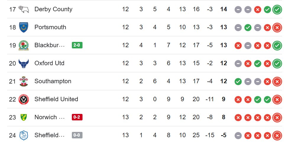 Connor Southwell tweet media