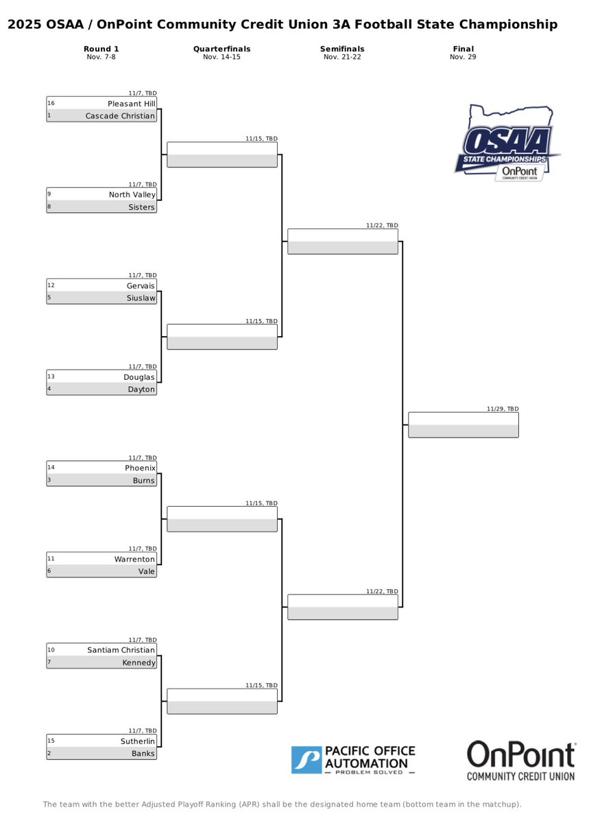 Mid-Major Media tweet media