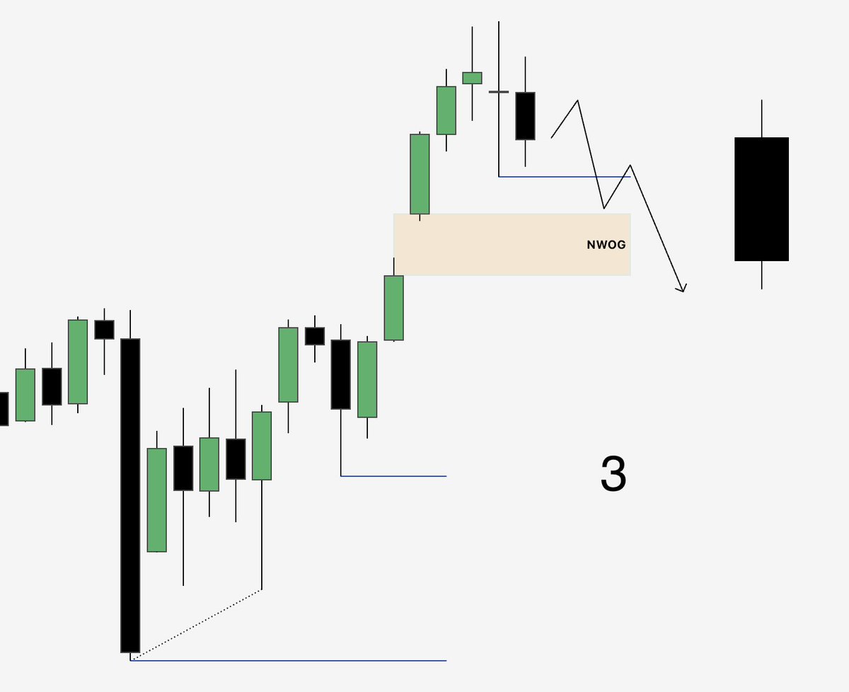 What do we think for next week on $NQ chat? 1, 2 or 3? Or something else. Show me your best picasso. Not trying to predict just having some fun this Saturday morning.