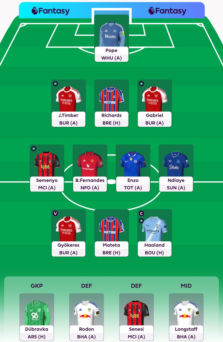 SteppsFPL's tweet image. GW10 Team 🔒

2 FTs
Stach ♻️ Longstaff
Pedro ♻️ Mateta

Had to do the Longstaff FT to fund the Mateta FT. Don’t get sick or you’ll miss prices rises is the lesson here. Gyo on chopping block next. Good luck everyone💚#FPL #FPLCommunity