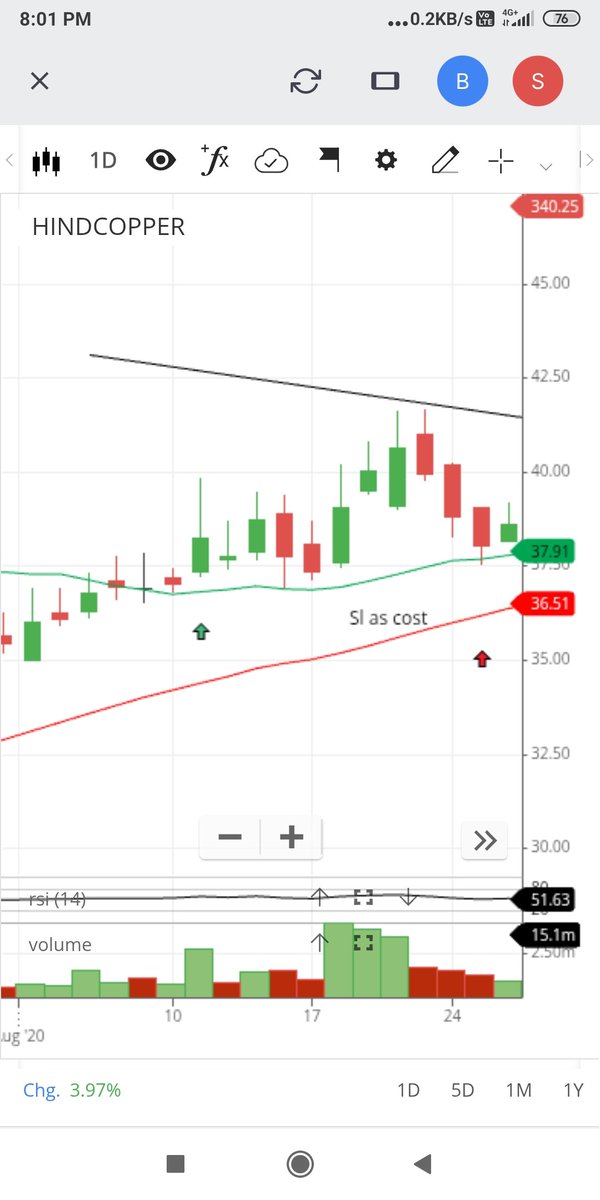 jagdishvadodar5's tweet image. 2n
1 Entry and as cost exist

#CHARTGYM