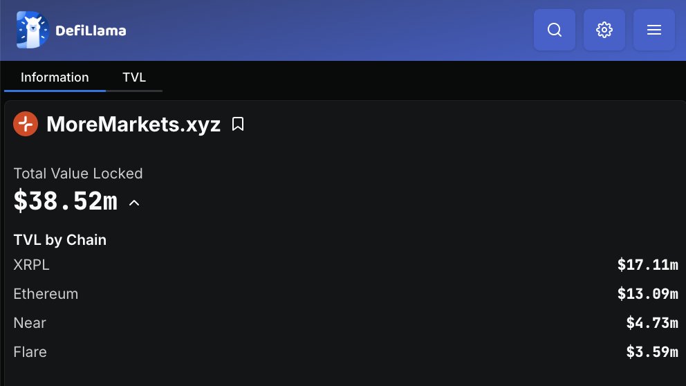 You can now track MoreMarkets on <a href="/DefiLlama/">DefiLlama.com</a>.

Our full TVL is now reflected, including the newly launched USD, ETH, BTC Earn Accounts and the XRP Flare Account.

defillama.com/protocol/morem…
