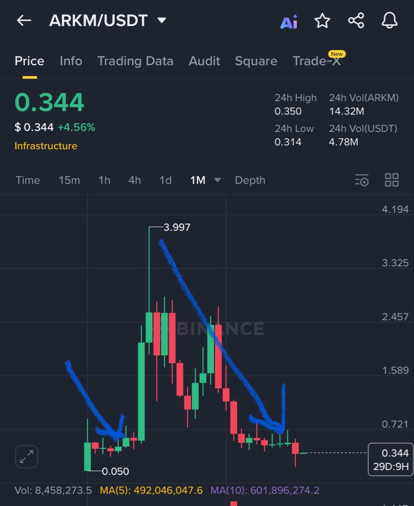 ARKM OR $ARKM) min_retweets:1