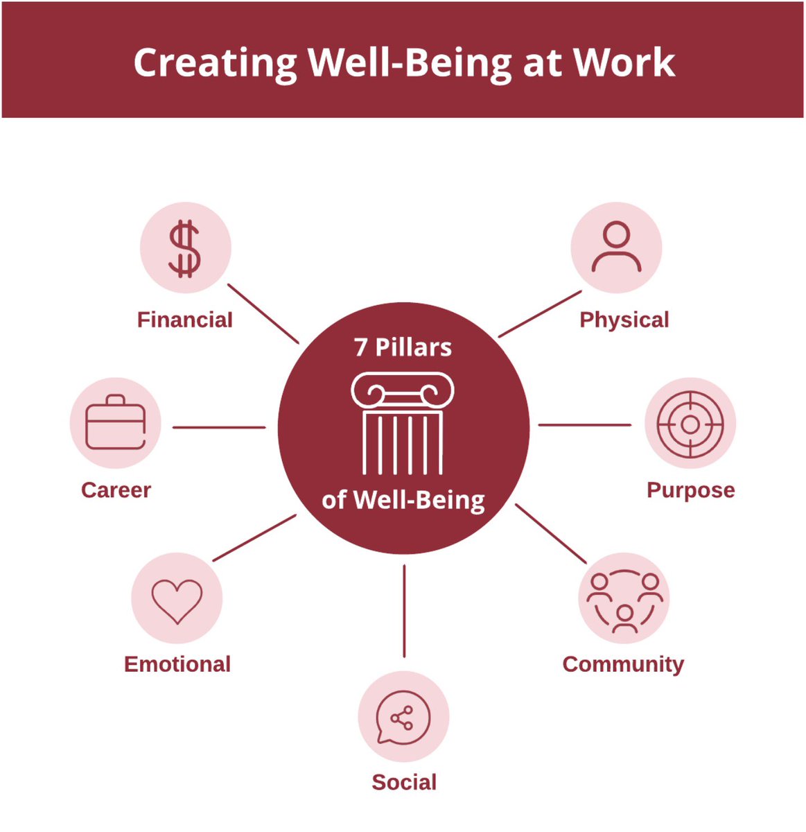 “Workplace Happiness”

First, let us define happiness. According to Dr. Lyubomirsky, a psychologist, happiness consists of two components: overall life satisfaction and the emotional response triggered by cheerful events or people. Dr. Lyubomirsky in her research found happiness