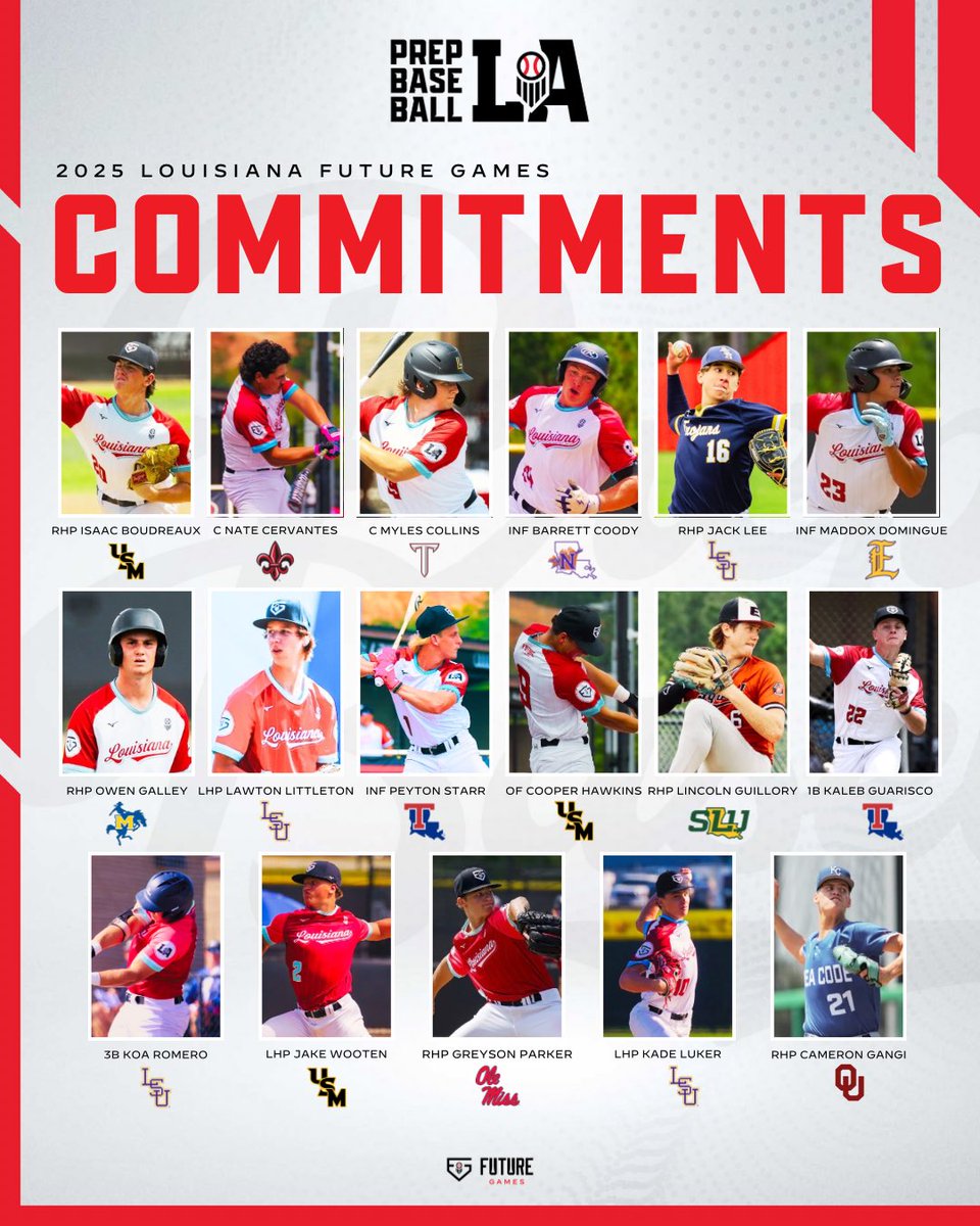 PrepBaseballLA's tweet photo. ⚜️ 𝗟𝗔 𝗙𝘂𝘁𝘂𝗿𝗲 𝗚𝗮𝗺𝗲𝘀 𝗖𝗼𝗺𝗺𝗶𝘁𝗺𝗲𝗻𝘁 𝗨𝗽𝗱𝗮𝘁𝗲

We’re up to 1️⃣7️⃣ commitments and counting from our #PBFG25 team with more on the way.

Want a chance to earn an invite to the 2026 Future Games?  Get in front of our staff at an event near you.  Full event schedule can be found via the link below 👇 

#BeSeen

@AlexArmandPBR 

🖇️ https://t.co/EEkrPFLBfT