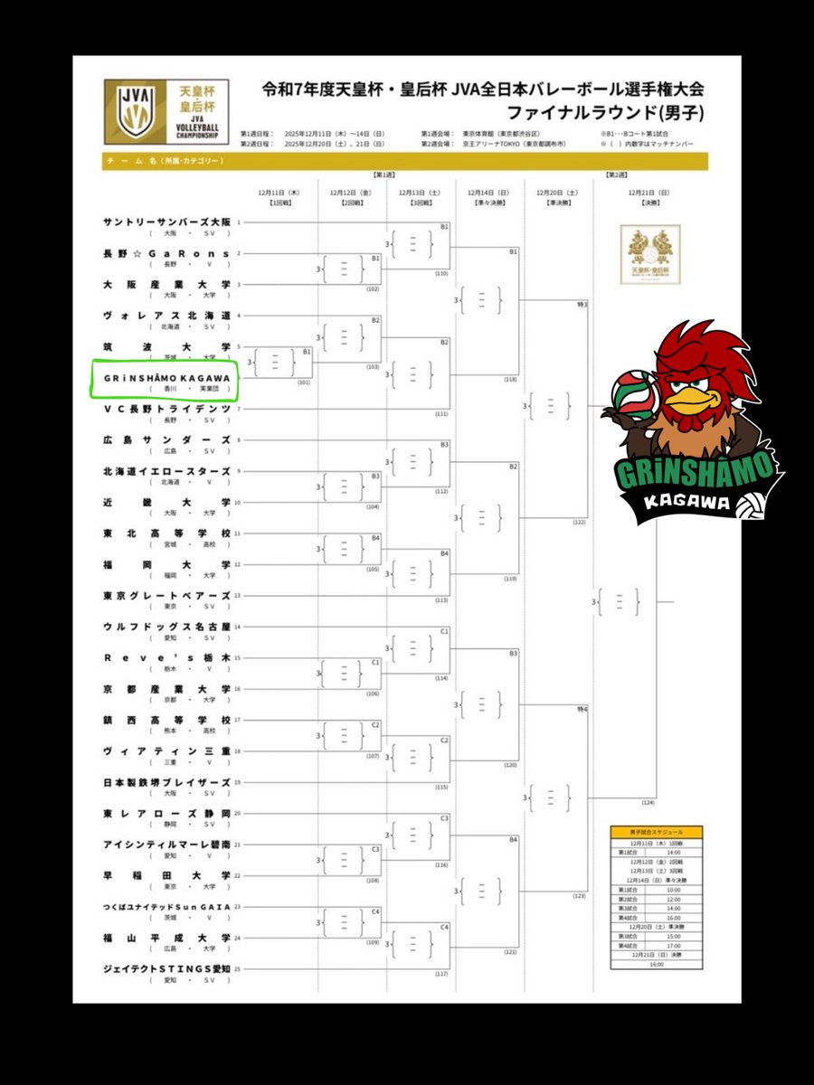 2025.12.11

令和7年度天皇杯・皇后杯 JVA全日本バレーボール選手権大会
ファイナルラウンド（男子）

#グリンシャーモ香川
#GRiNSHĀMOKAGAWA