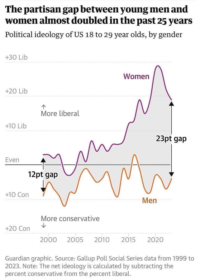 Women unironically think their mere existence is valuable enough for men to sacrifice and die for. Openly admit it

A young fresh out of college White male has to navigate a hostile employment environment where he is both generally undesired and public enemy number one

He has to