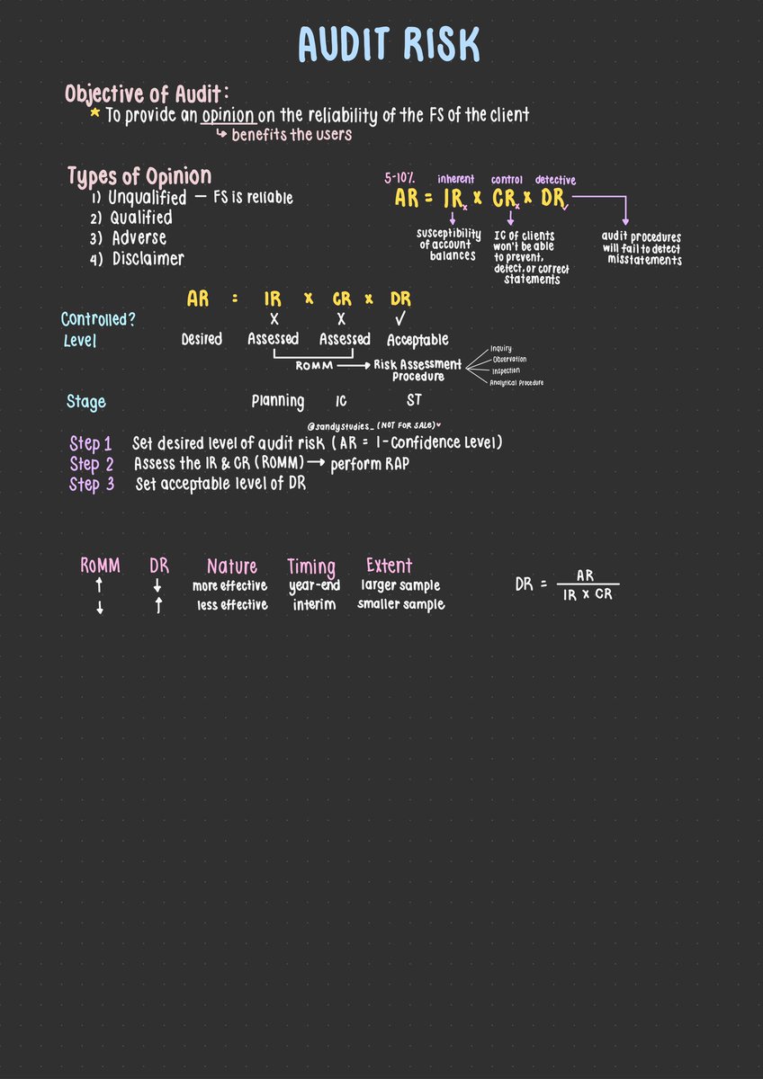 sandy, cpa tweet media