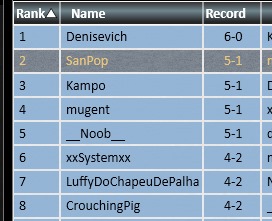 SanPop_mtgo's tweet image. Top8 pauper challenge with burn