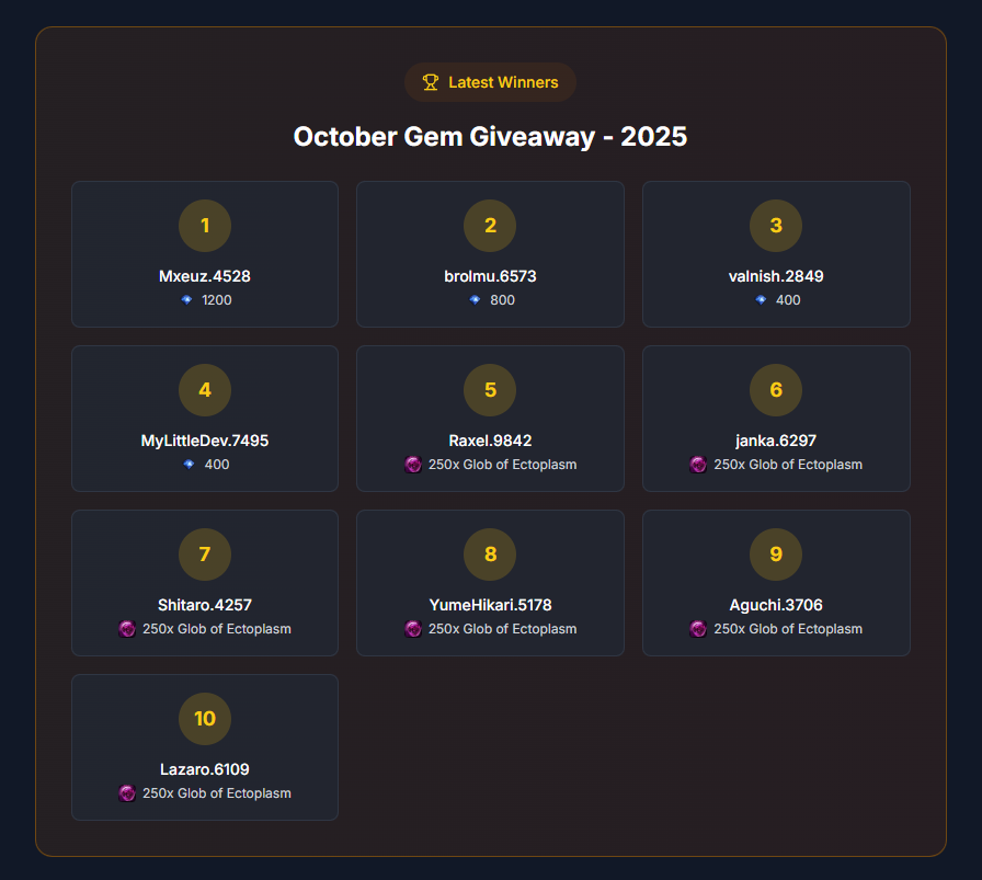 TrueFarming's tweet image. 𝕺𝖈𝖙𝖔𝖇𝖊𝖗'𝖘 𝖌𝖎𝖛𝖊𝖆𝖜𝖆𝖞! 🎉🎃 
Thanks to everyone who participated, and congratulations to the winners! 

Do you also want to be one of them? Sign up now for November’s giveaway! -&amp;gt; true-farming.com/giveaways
#guildwars2 #mmorpg #gaming #gw2