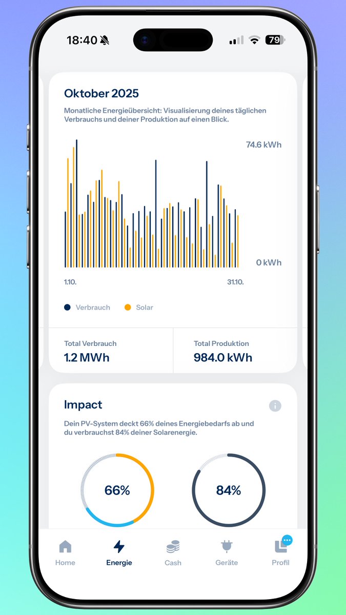 jcfrick's tweet image. Rückblick: PV-Daten Oktober 2025:
Produktion: 984 kWh
Autarkie: 66%
Eigenverbrauch: 84%
Relativer Ertrag: 47 kWh/kWp
Verbrauch eAuto: 252 kWh
#eFrick #PVBuddies