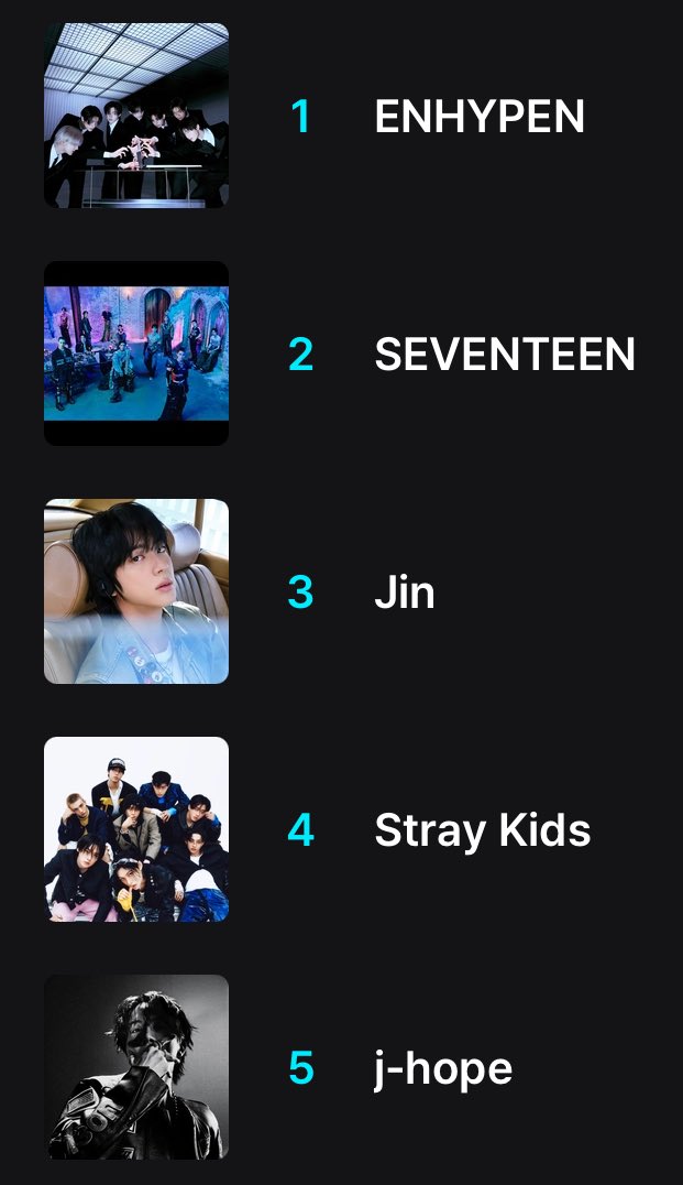 🏆 | 2025 MAMA: FANS CHOICE MALE — RANKING

1. —
2. — 
3. Jin
4. — 
5. j-hope

🗳️: share.mnetplus.world/2025-mama?miss…