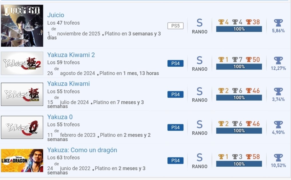 100Platinos's tweet image. 🏆Platino 150🏆 #Judgment
Jamás imaginé llegar a esta cifra, y mucho menos con todas las grandes historias vividas, farmeos interminables, cooperativos para el recuerdo... Judgment me ha ofrecido una trama como pocos (82 horas de pura intriga).
@RGGStudio nos vemos en Kiwami 3.