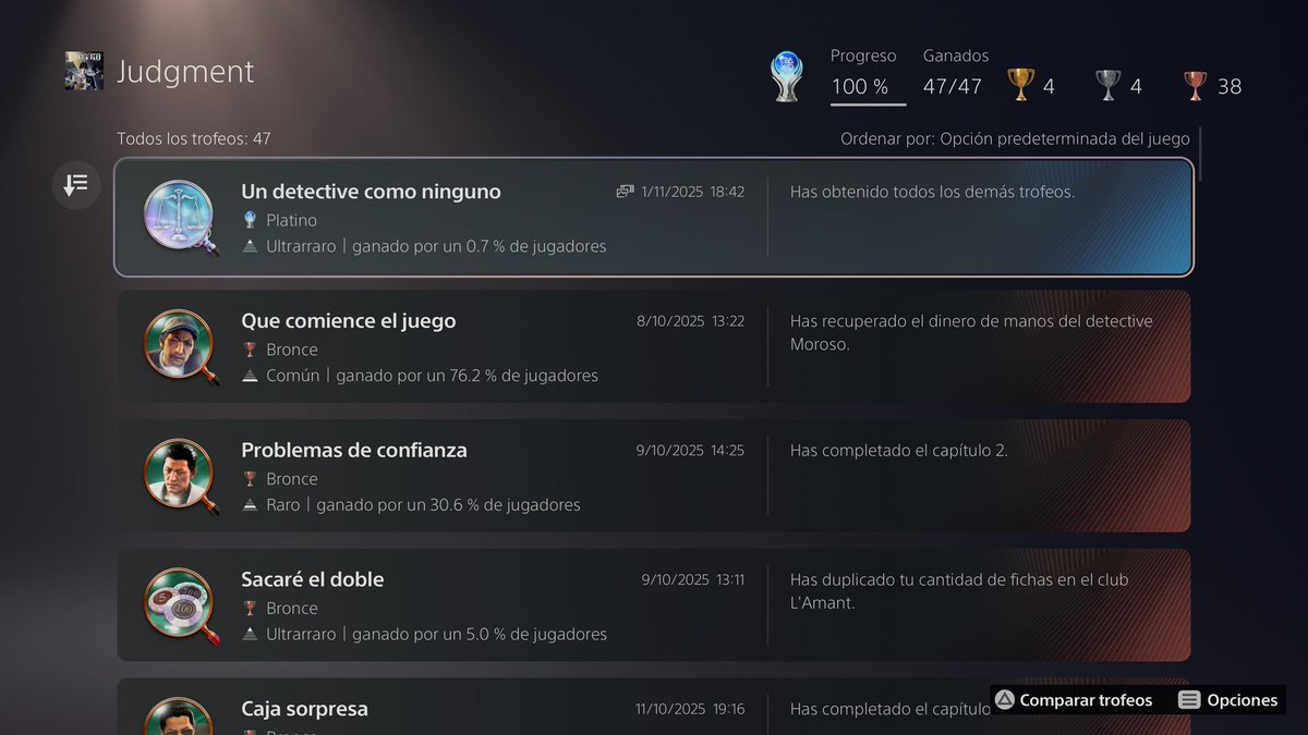 100Platinos's tweet image. 🏆Platino 150🏆 #Judgment
Jamás imaginé llegar a esta cifra, y mucho menos con todas las grandes historias vividas, farmeos interminables, cooperativos para el recuerdo... Judgment me ha ofrecido una trama como pocos (82 horas de pura intriga).
@RGGStudio nos vemos en Kiwami 3.