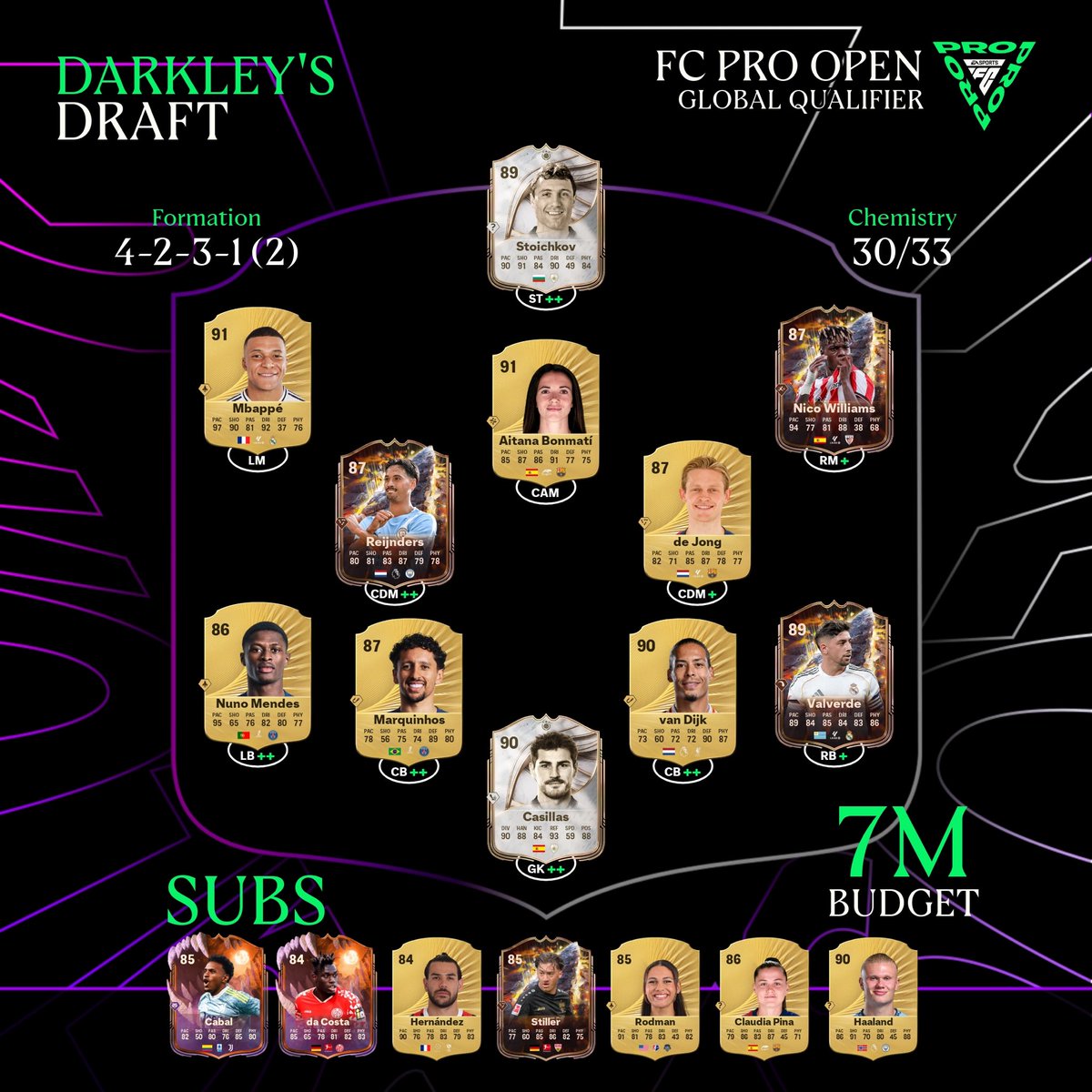 Equipa para hoje ! 

21h 🇵🇹 Podem acompanhar os jogos na Twitch da EA !

twitch.tv/easportsfc