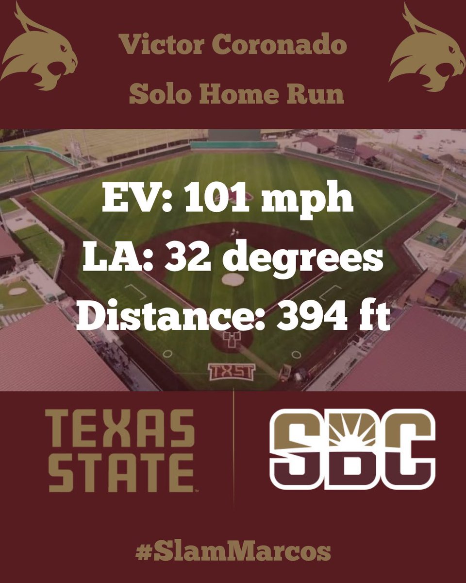 Slam Marcos Analytics tweet media