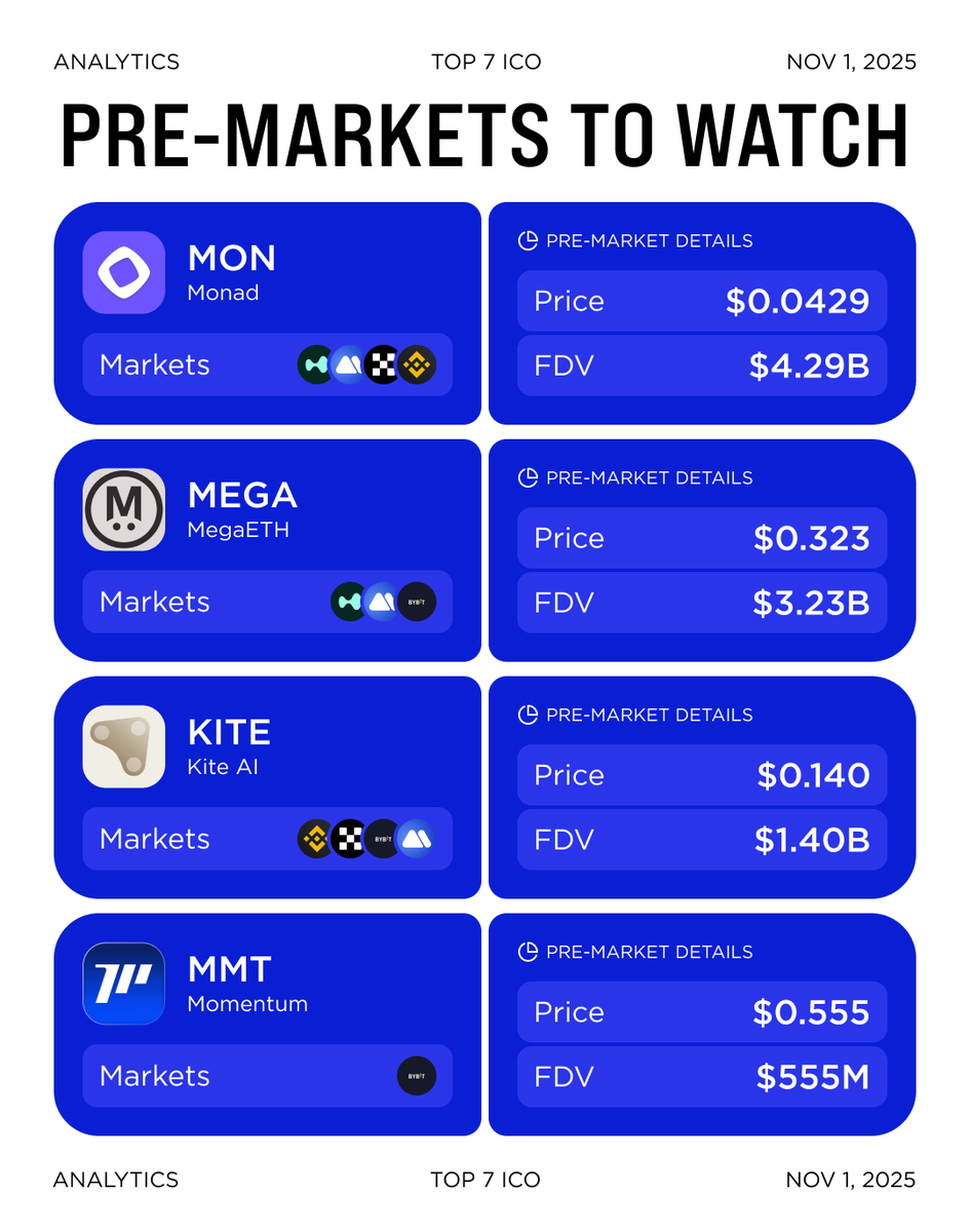 Pre-Markets to Watch #Premarket trading has become a standard part of the  crypto cycle — no longer a niche for insiders but a key stage for early  price discovery and community participation.