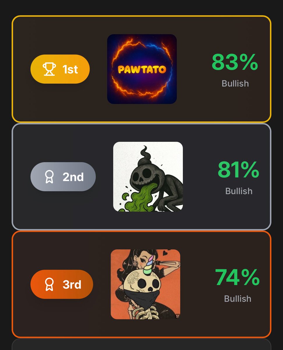 🫶 for our community! Idk if we will be able to pass <a href="/PawtatoFinance/">Pawtato Finance | Sui</a> but we are happy to be considered with the same sentiment with them and <a href="/LosDoonies/">Doonies ☠︎</a> those are great projects 🫶