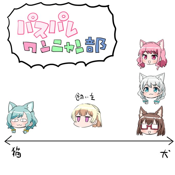 パスパレワンニャン部 