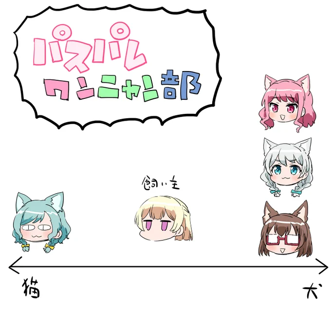 パスパレワンニャン部 
