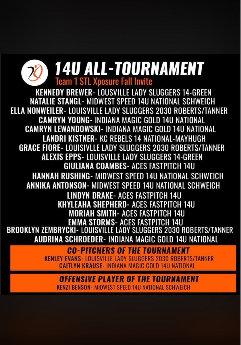 Thank you for including me on this list <a href="/AGLSoftball/">AthletesGoLive Softball</a> <a href="/AthletesGoLive/">AthletesGoLive</a>. We faced a lot of good competition at this event. 

<a href="/Aces_SoftballKC/">Aces Softball</a> <a href="/STayTaylor18/">Taylor Taylor</a> <a href="/StaleyFalconsSB/">Staley Falcons Softball</a> <a href="/LineDsoftball/">Line Drive Media</a> <a href="/ExtraInningSB/">EXTRA INNING SOFTBALL</a>